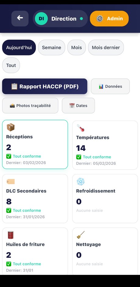Historique HACCP