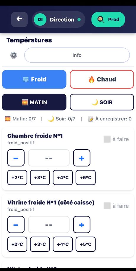 Températures